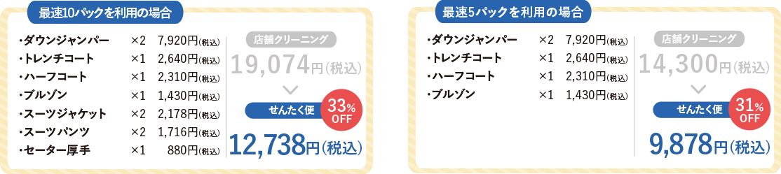 最速パックを使用した場合の料金イメージ